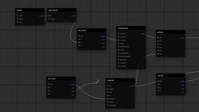 React Node Graph смотреть онлайн