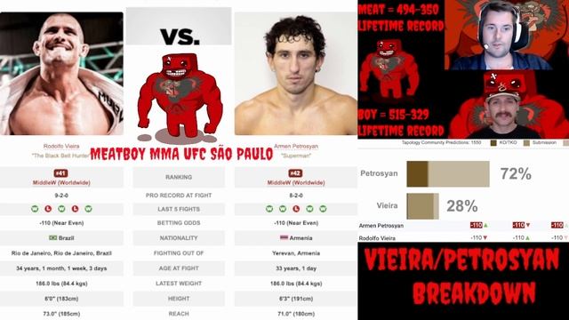 CANCELLED! UFC São Paulo predictions: Armen Petrosyan vs Rodolfo Vieira predictions смотреть онлайн