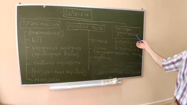 Общее устройство шасси смотреть онлайн