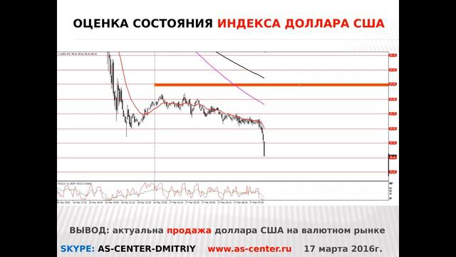 Текущая ситуация на валютном рынке от 17.03.2016 смотреть онлайн