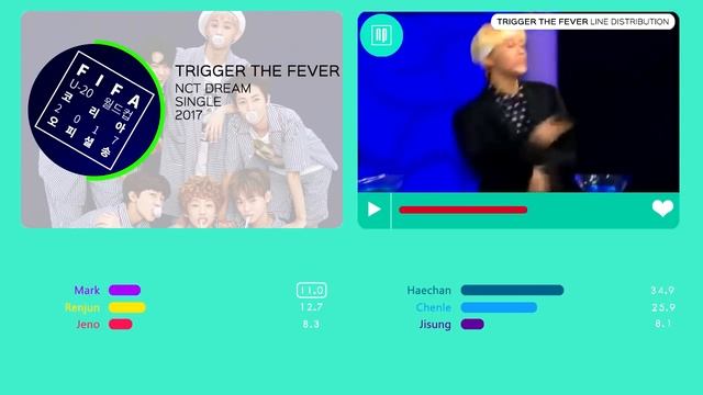 NCT Dream - Trigger The Fever (Line Distribution)