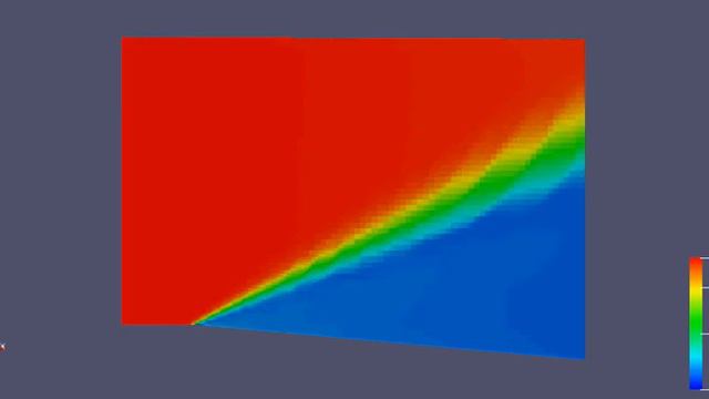 Temperature Animation For The Prandtl Number Of SGS Valve Of 0 1