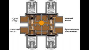 Работа 4-х контурного клапана на 4-й серии.mp4