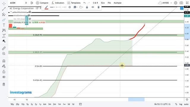 [STOCK MARKET] TOP TRENDING STOCKS IN PH STOCK MARKET: FRIDAY RECAP | TECHNICAL ANALYSIS смотреть онлайн
