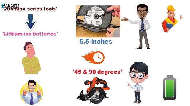 Best Circular Saw 2020 | Top Corded Models смотреть онлайн