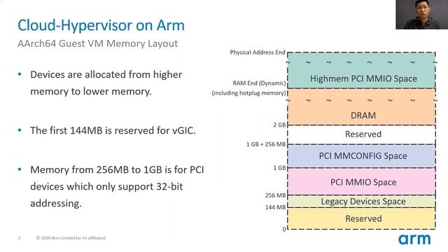 Cloud-hypervisor: A new choice for virtual machine monitor смотреть онлайн