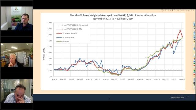 Planning for Summer 2019/20 - Irrigation & Water Management (webinar recording) смотреть онлайн