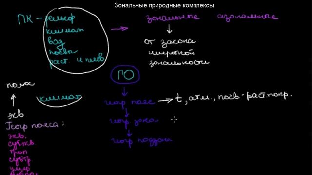 191 Зональные природные комплексы смотреть онлайн