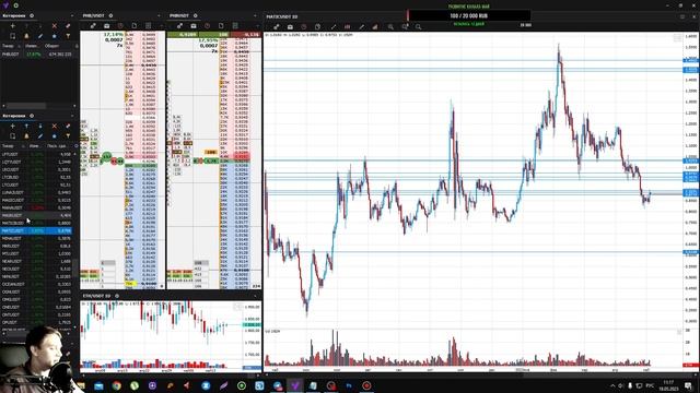 Слабые и сильные монеты.