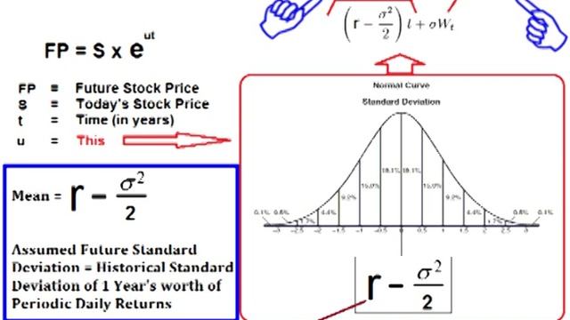 Black Scholes N(d2) EXPLAINED! смотреть онлайн