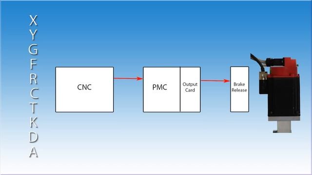 CNC Maintenance Training:  Fanuc PMC - CNC Areas Of Responsibility.wmv