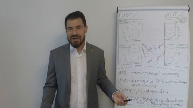 RMAN - architektura смотреть онлайн