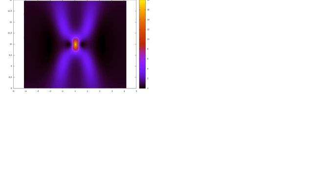 GNUPlot - Contour Plot Without Isolines? смотреть онлайн