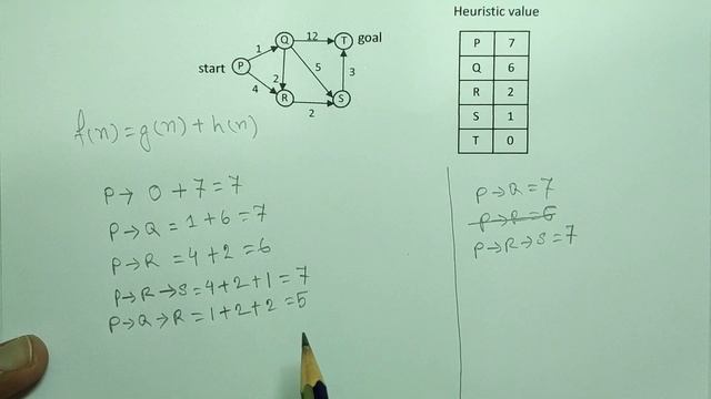 A * search Algorithm \ A star search algorithm in bangla | Artificial Intelligence tutorial bangla смотреть онлайн
