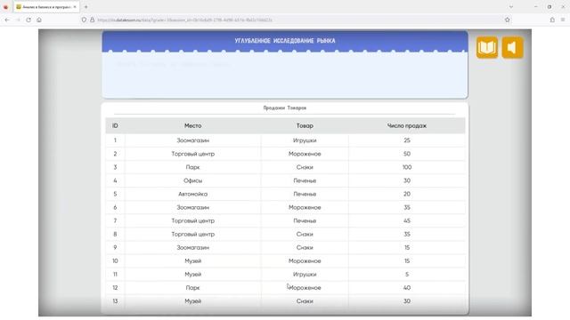 УРОК ЦИФРЫ. АНАЛИЗ В БИЗНЕСЕ. 9-11 КЛАССЫ смотреть онлайн