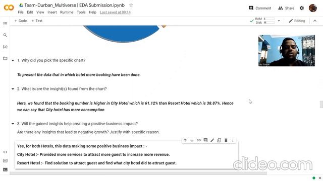 Hotel Booking Analysis EDA Capstone Project смотреть онлайн