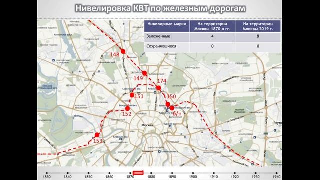 Высотная сеть Москвы. Госзакупки 19 века. История геодезии смотреть онлайн
