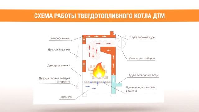 Стальной котел ДТМ ЭКО смотреть онлайн