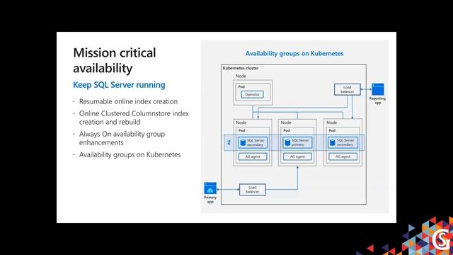 SQL Server 2019 - The Unified Data Platform by Bob Ward смотреть онлайн