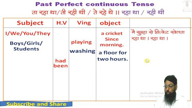 Present Perfect continuous tense Table 4 смотреть онлайн