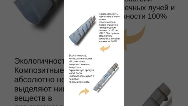 Композитные лотки для ЖД и АВТО дорог смотреть онлайн