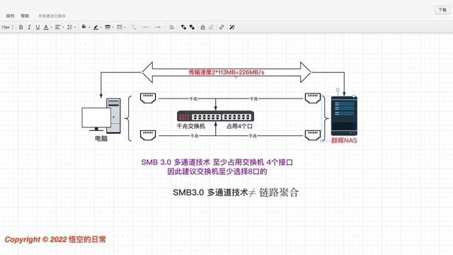 开启SMB3.0 多通道 让群晖Synology内网速度翻倍！释放你的双千兆NAS全部性能 смотреть онлайн