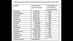 Почему Запад не любит Россию часть первая