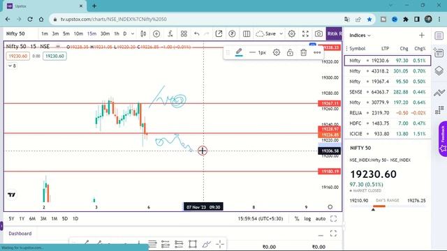 Market Analysis | Best opening Setup For Tomorrow | Nifty Prediction| Stock Market /06th Nov смотреть онлайн