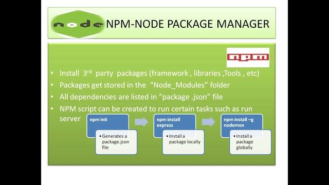 About Node Package Manager or NPM in detail[Part-9] смотреть онлайн