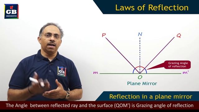 Laws of reflection : Light : 10th Physics: CBSE : ncert class 10 :X Science смотреть онлайн