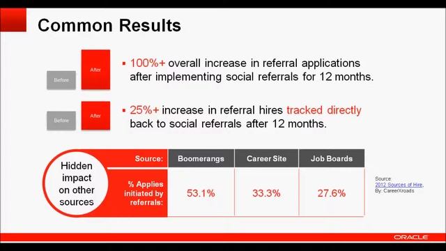 Oracle Taleo Social Sourcing смотреть онлайн