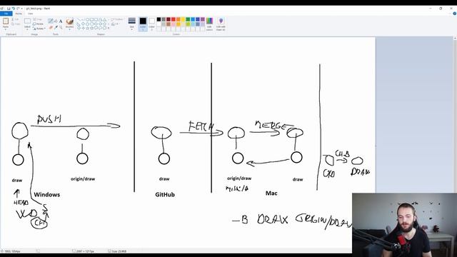 Kurz Gitu | Lekcia 14 | git pull vs git fetch смотреть онлайн