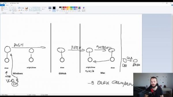 Kurz Gitu | Lekcia 14 | git pull vs git fetch