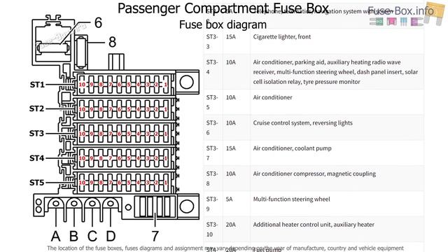 Fuse box location and diagrams: Audi A8 / S8 (D2/4D; 1998-2002) смотреть онлайн