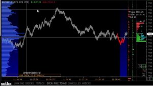 scalping HH/HL LL/LH