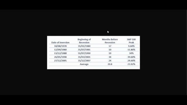 Economia e mercati finanziari, dove stiamo andando? смотреть онлайн
