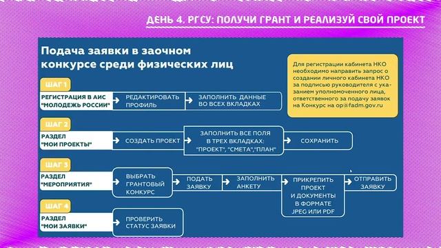 День 4. РГСУ: Получи грант и реализуй свой проект смотреть онлайн