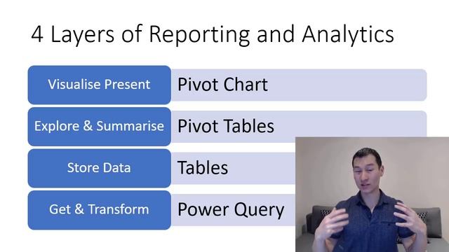 Pro Tip - Ditch Excel VBA for Power Query to Automate Excel Dashboards смотреть онлайн