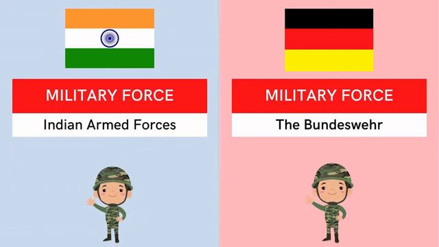India vs Germany Comparison 2022 | Country Comparison 2022 смотреть онлайн