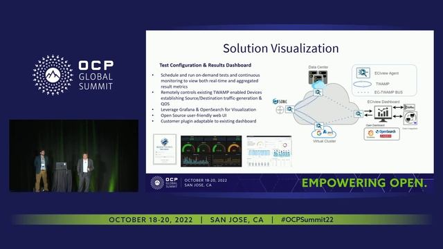 TWAMP apps on top of SONiC смотреть онлайн