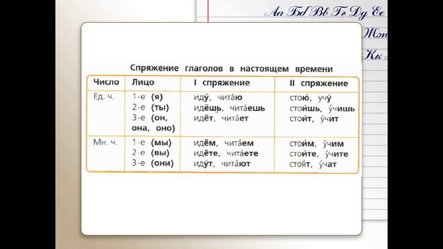 I и II спряжение глаголов настоящего времени