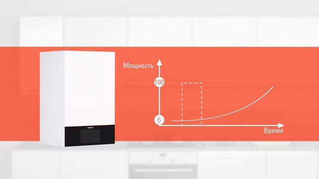 Газовый настенный конденсационный котел Viessmann Vitodens 200 W смотреть онлайн
