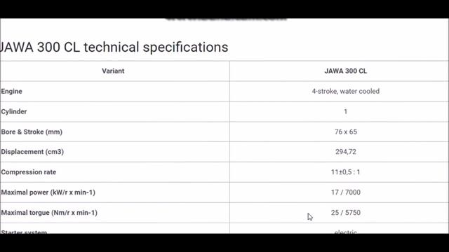 Efsane Geri Döndü-Kara Jawa-Jawa RVM 500 Adventure-Jawa 300 CL-Jawa 350 2T Teknik Verileri-İnceleme смотреть онлайн