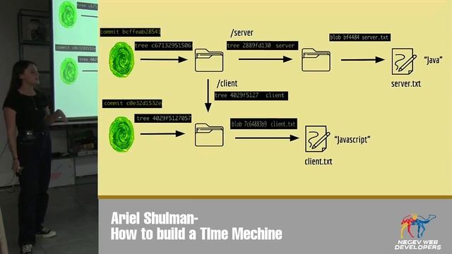 How To Build a Time Machine? Demystifying Git. ? Ariel Shulman смотреть онлайн