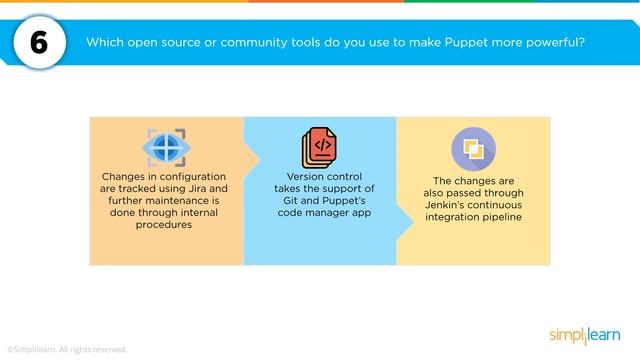 Chef, Ansible & Puppet Interview Questions | Configuration Management Tools For DevOps | Simplilear смотреть онлайн