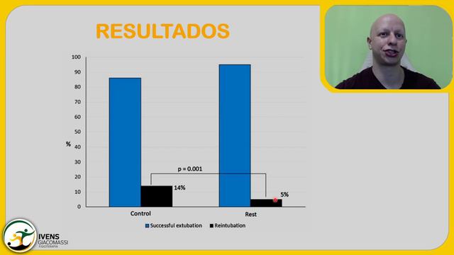 Preciso Reconectar o Paciente na VM Antes de Extubar Após o TRE? #172 - SUNDAY PAPER | Ivens смотреть онлайн