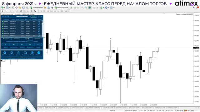 Прогноз рынка форекс на 08.02 от Тимура Асланова смотреть онлайн