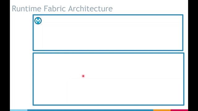 Part 1 | RTF Series | Architecture Overview [Appliance and BYOK] смотреть онлайн