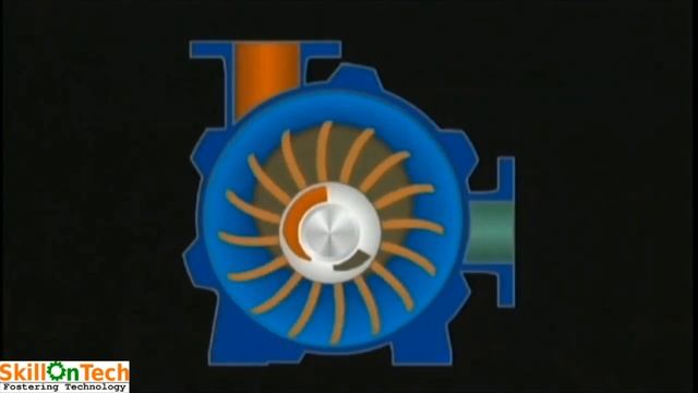 Liquid Ring Vacuum Pump - Explained with Animation (with english subtitles) смотреть онлайн