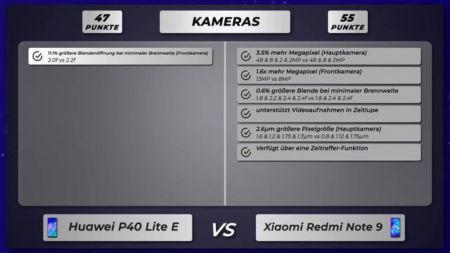 Huawei P40 Lite E vs Xiaomi Redmi Note 9 Vergleich der wichtigsten Unterschiede auf deutsch смотреть онлайн